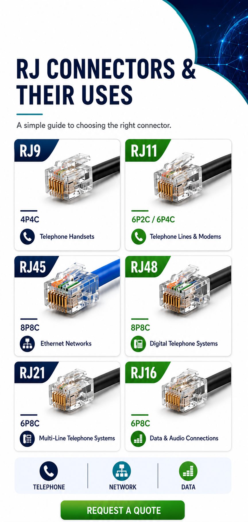 RJ9, RJ11, RJ45, RJ48, RJ21 and RJ16 connector reference guide