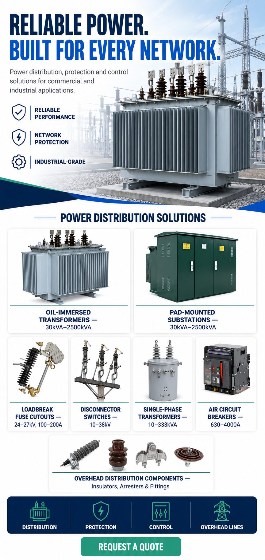 Transformers, substations, circuit breakers and overhead distribution components