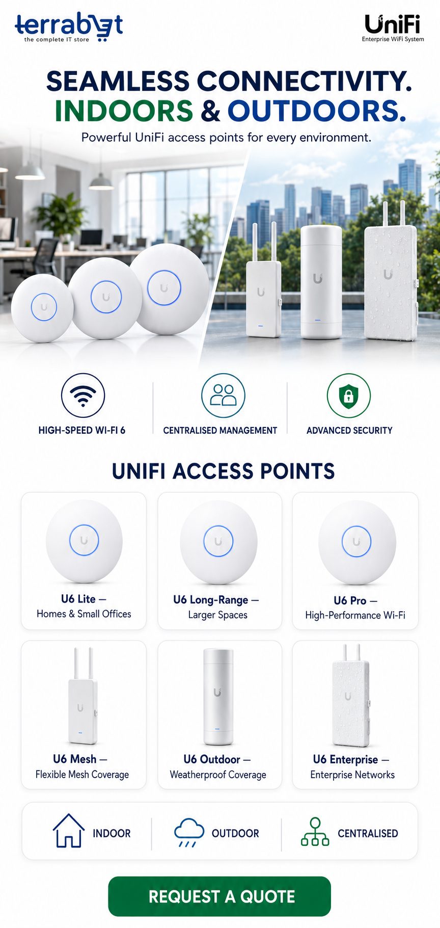 UniFi U6 access point range — indoor and outdoor models